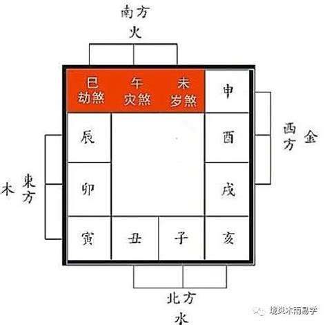 煞方位|什麼是三煞？怎麼化解三煞？三煞方位查詢表與三煞的。